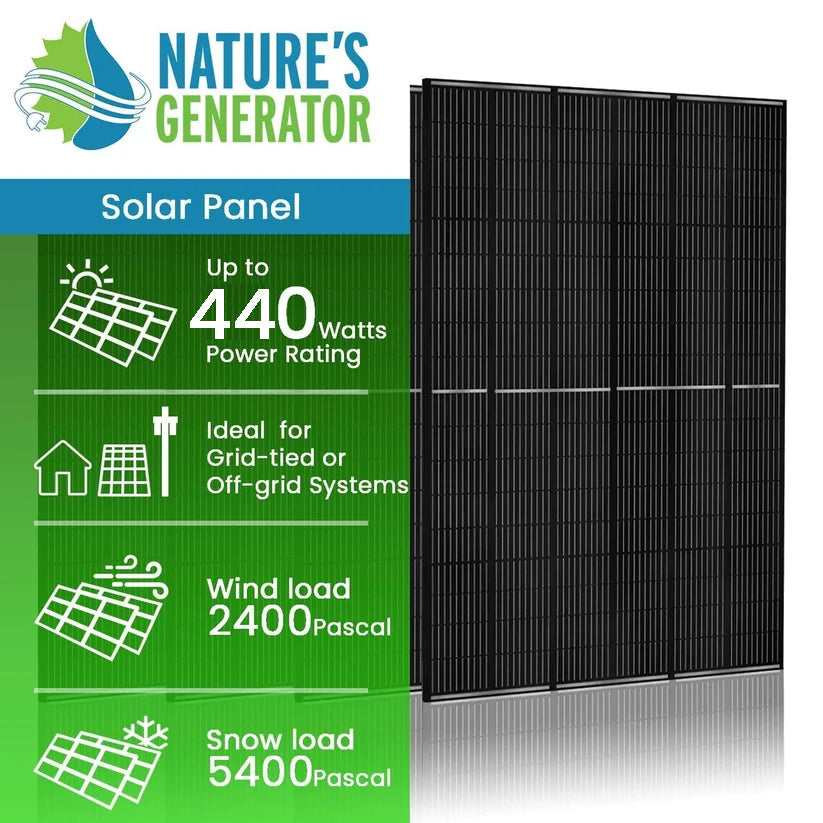Nature's Generator solar panel product graphic showing a tall black solar panel on the right and a green informational panel on the left with text about up to 440 watts power rating, grid-tied or off-grid systems, wind load 2400 Pascal, and snow load 5400 Pascal.