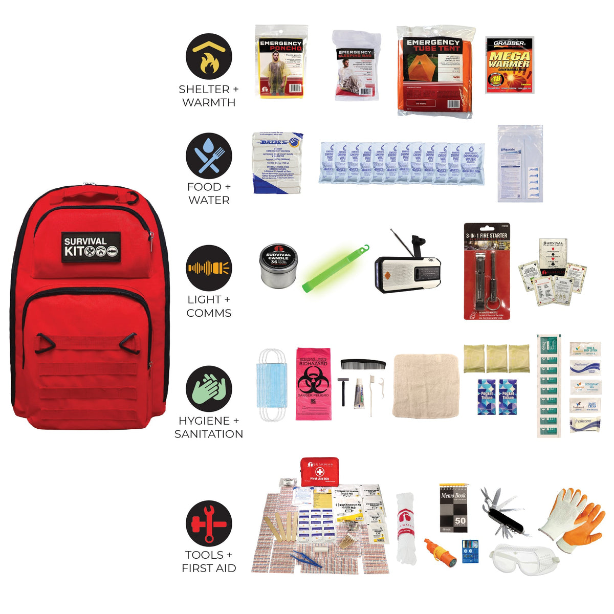 Collection of survival kit components including a red backpack, first aid items, tools, and safety gear on a white background.