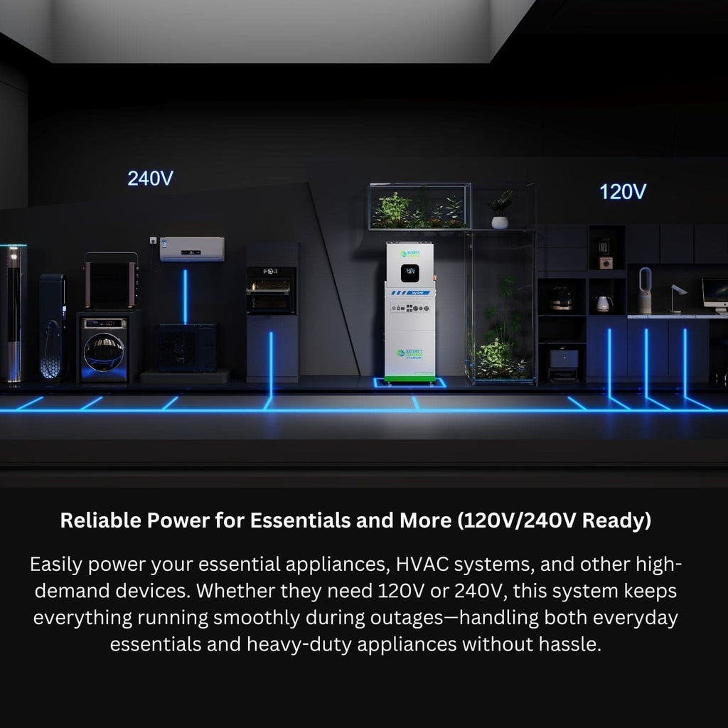 Display of power equipment with 120V and 240V labels, featuring a central unit with branding.