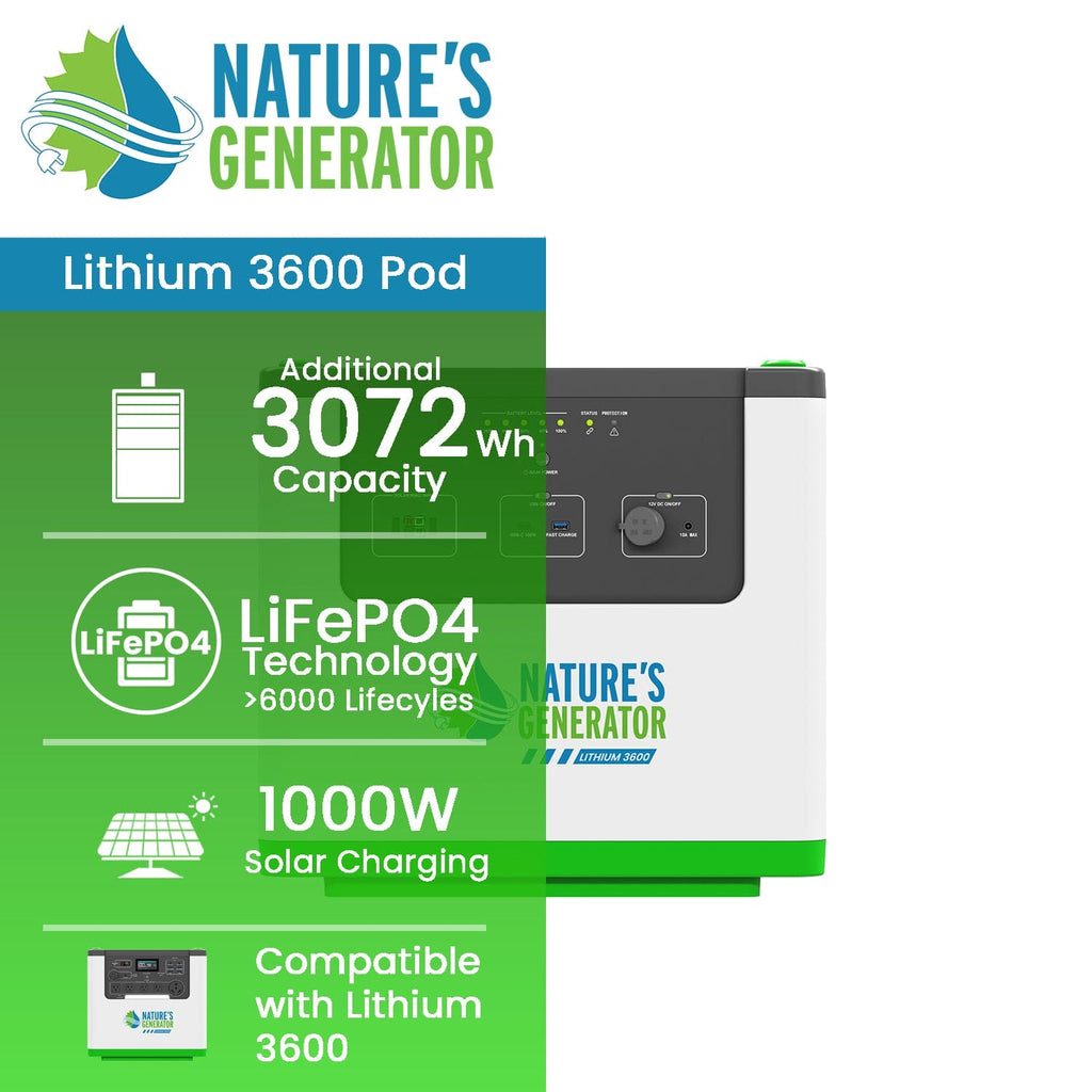 Nature's Generator Lithium 3600 Pod with features highlighted on a white background