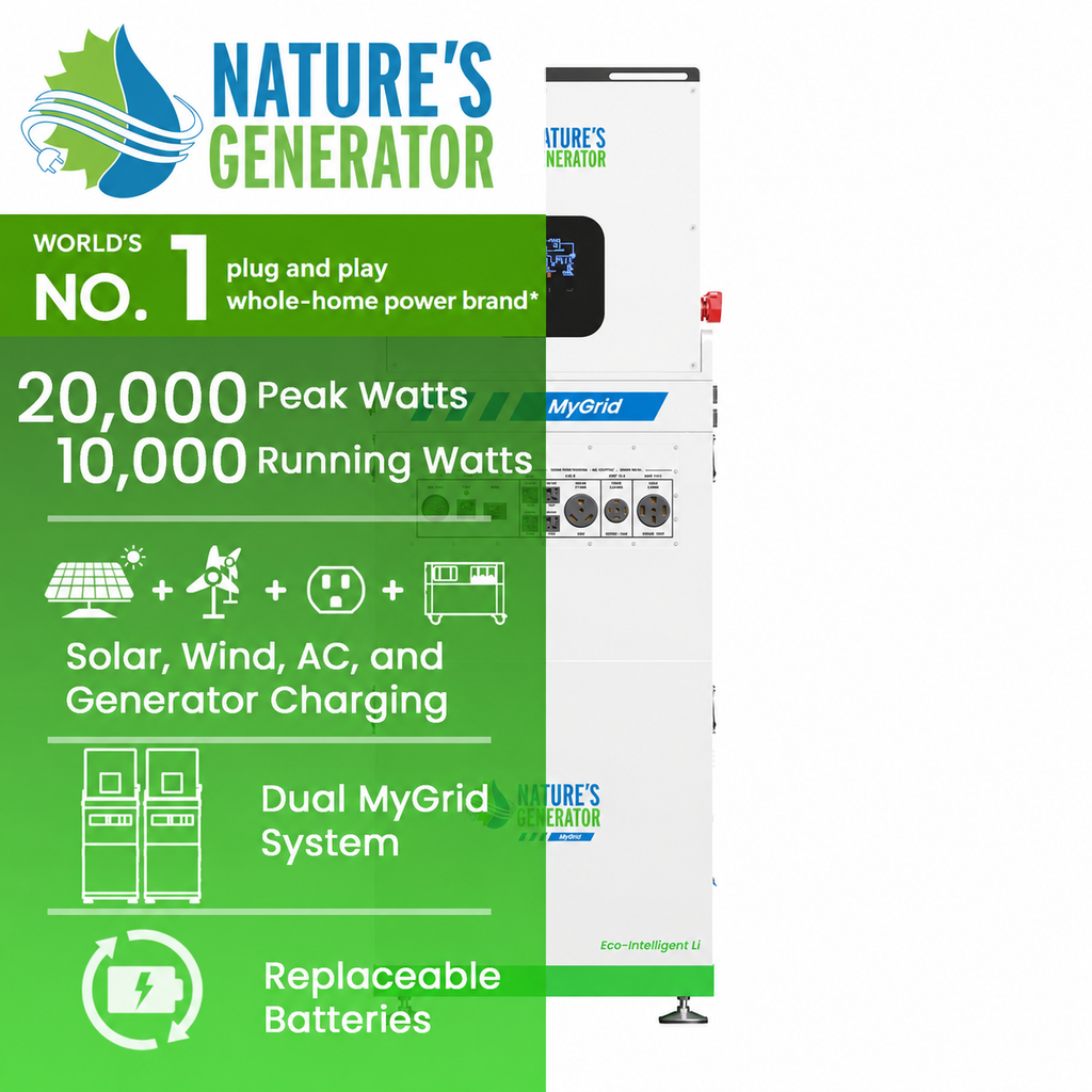 Nature's Generator Eco-smart Li MyGrid whole-home power system shown on a white and green promotional background with feature callouts including 20,000 peak watts, 10,000 running watts, solar, wind, AC, generator charging, dual MyGrid system, and replaceable batteries.