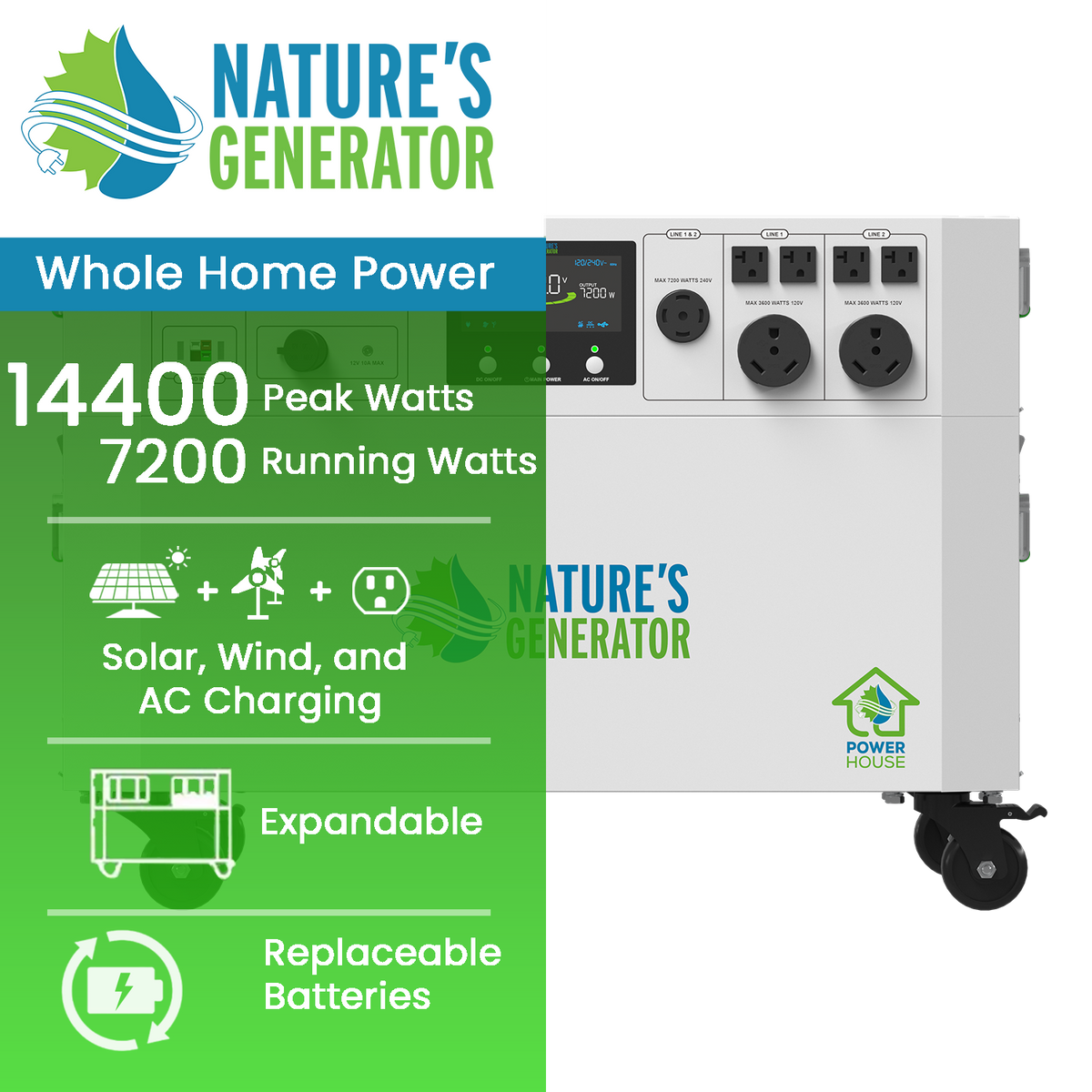 Nature's Generator power station with specifications and features on a white background