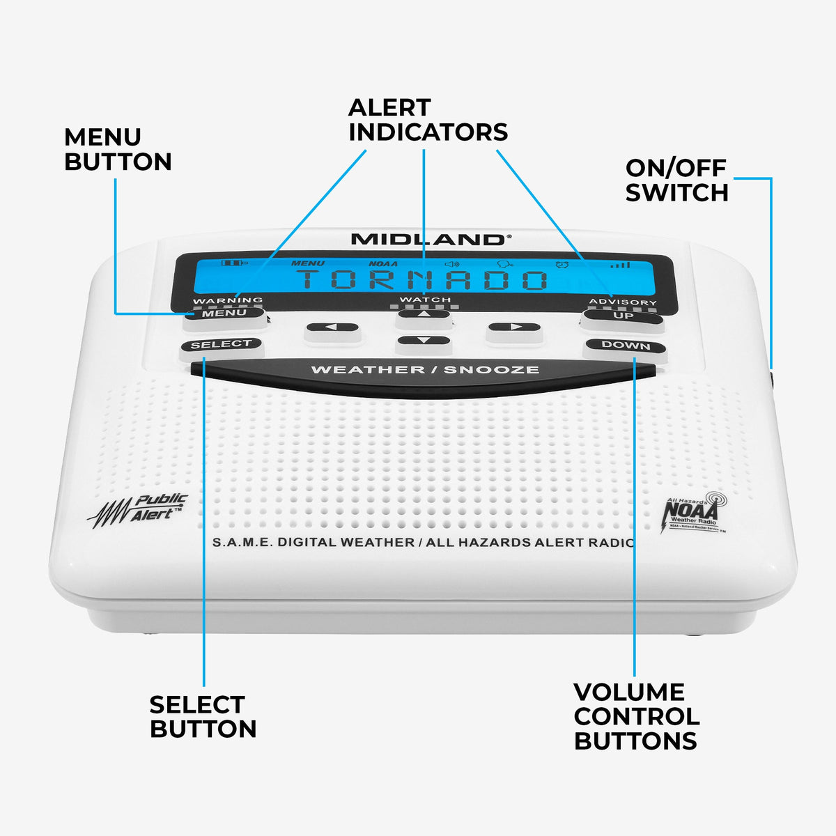 A white Midland digital weather radio with blue screen and black buttons, shown on a light gray background with callout labels pointing to the menu button, alert indicators, on/off switch, select button, volume control buttons, and NOAA branding.