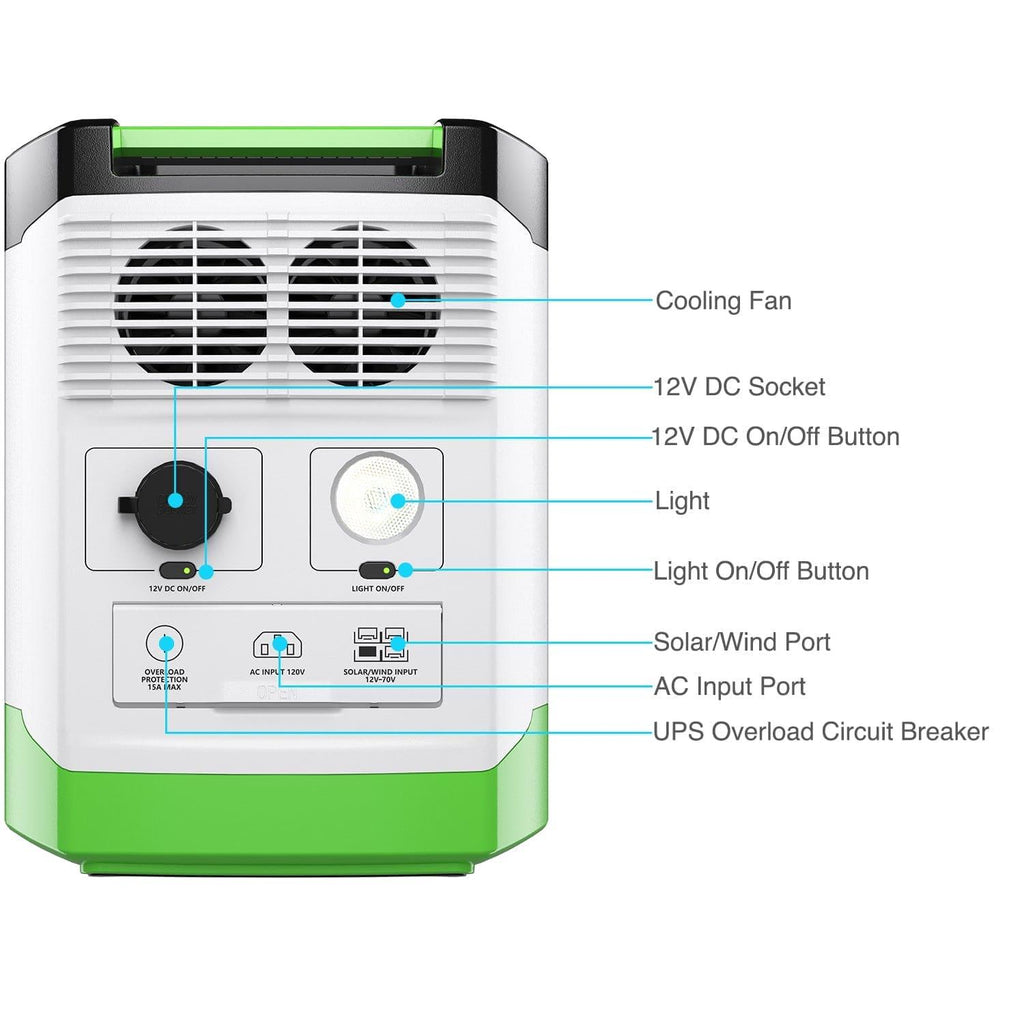 Portable power station with labeled components on a white background