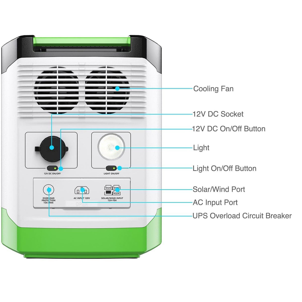 Portable power station with labeled components on a white background
