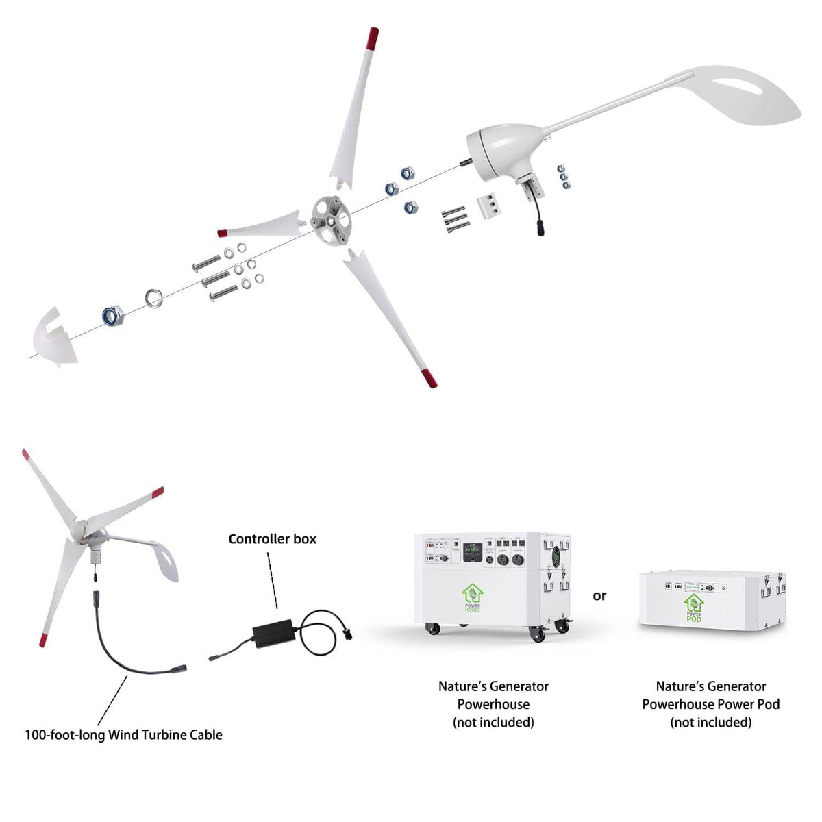 Diagram of a wind turbine system with components labeled on a white background