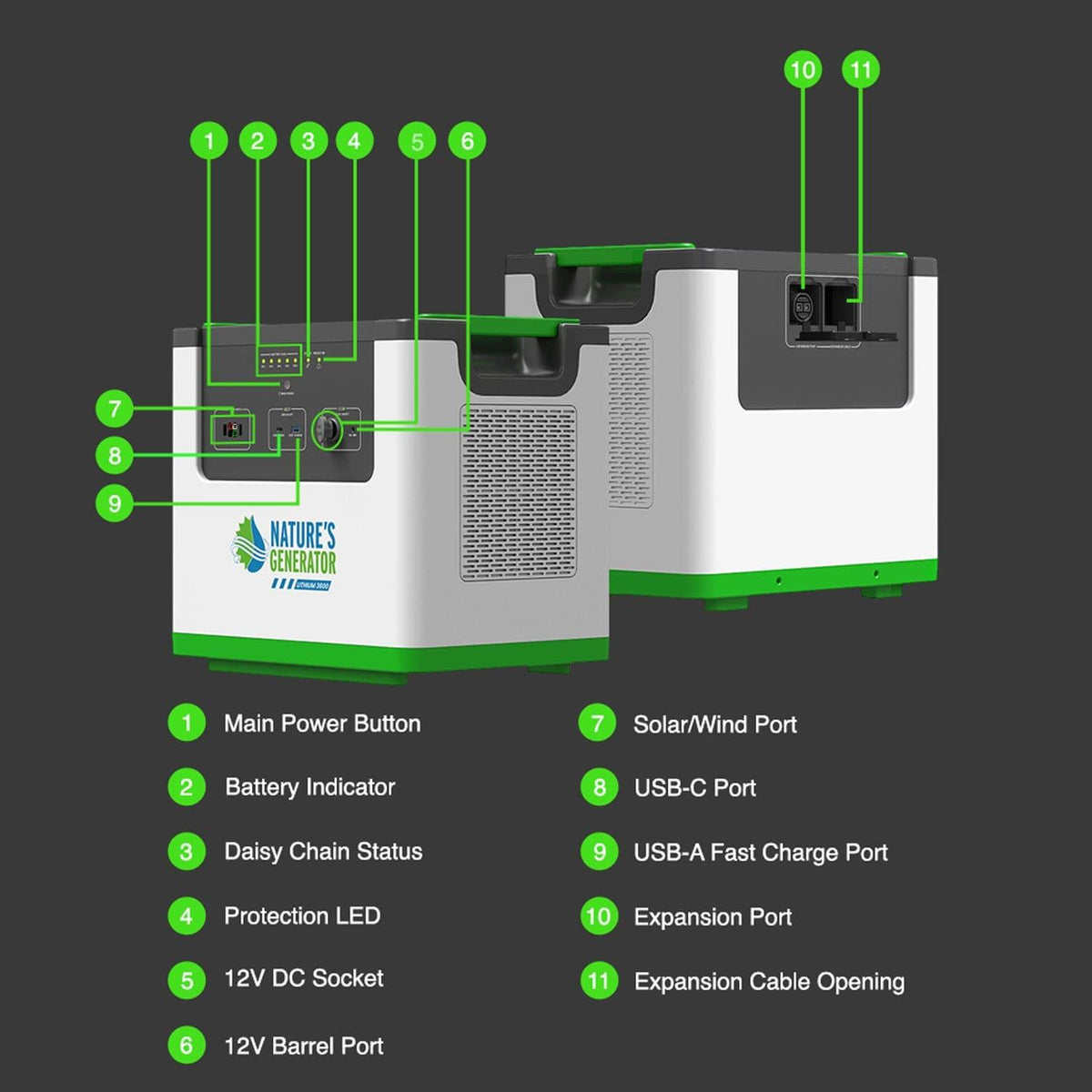 Portable power station with labeled ports and features on a dark background